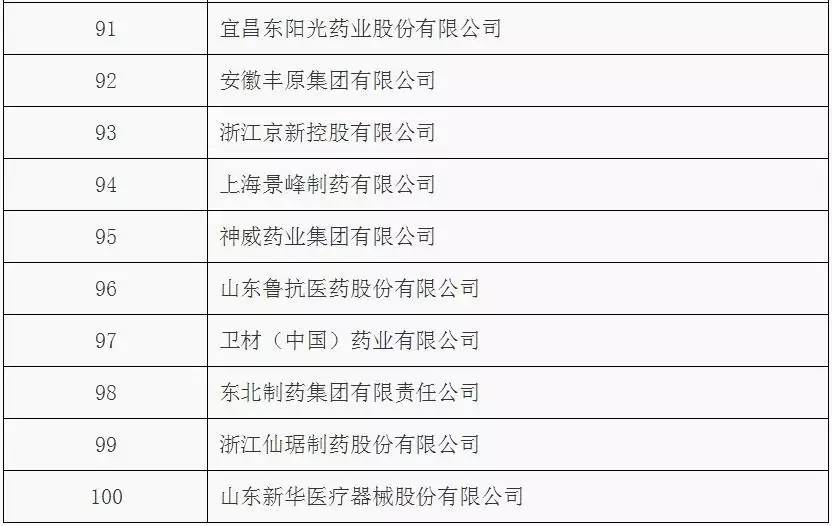 2015年度全部工業(yè)企業(yè)法人單位按醫(yī)藥工業(yè)主營業(yè)務(wù)收入排序